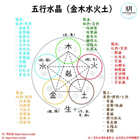 水晶金木水火土|五行水晶分類指南：金、土、火、木、水屬性水晶大盤點